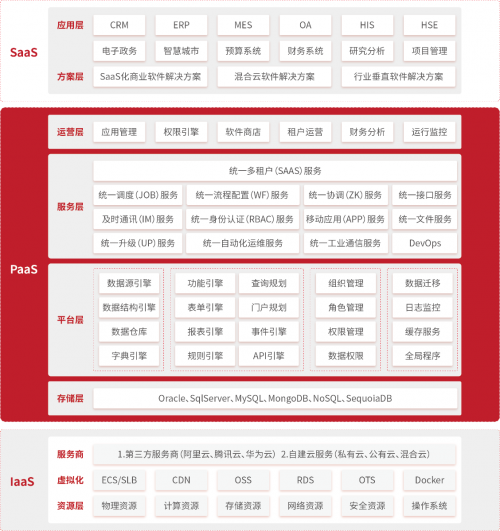 jepaas怎么样