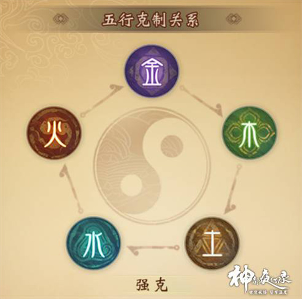游戏战斗攻略