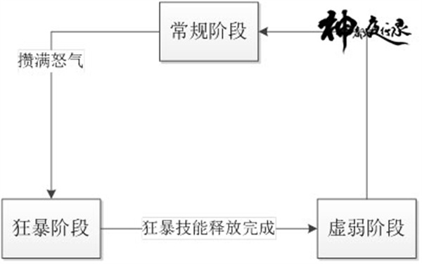 游戏战斗攻略